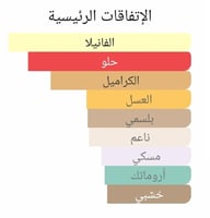عطر بديل بيانكو لاتيه من جيارديني دي توسكانا Bianc...