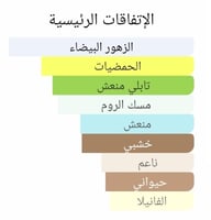 عطر بديل تويلي دي هيرميز من هيرميز Twilly d’Hermès...