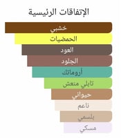 عطر بديل كولونيا عود من اكوا دي بارما Colonia Oud...