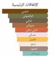 عطر بديل جنتلمان 1974 من جيفنشي Gentleman (1974) G...