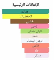 عطر بديل بال دافريك من بايريدو Bal d'Afrique Byred...