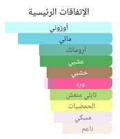 عطر بديل روز اون ايس من باي كيليان Roses on Ice By...