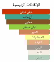 عطر بديل ريكليس بور هوم من روجا دوف Reckless Pour...