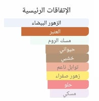 عطر بديل روج ملاكيت من ارماني Armani Prive Rouge M...