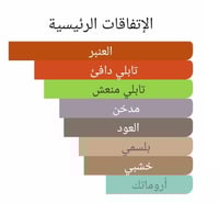 عطر بديل دهب من مين نيويورك DAHAB MiN NEW YORK Alt...