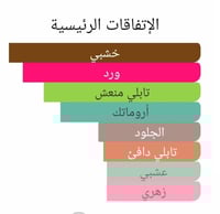 عطر بديل ماتش ادو اباوت ذا دوق من بنهالجنز Much Ad...