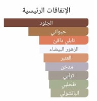 عطر بديل امبري ليذر من توم فورد Ombré Leather (201...