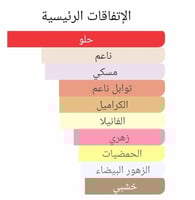 عطر بديل 212 سكسي النسائي من كارولينا هريرا 212 Se...
