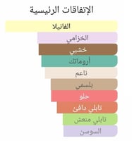 عطر بديل مون جيرلان من جيرلان Mon Guerlain Guerlai...