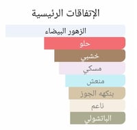 عطر بديل مون جاسمين نوارمن بولغاري