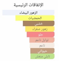 عطر بديل جوتشي بامبو من جوتشي Gucci Bamboo Gucci A...