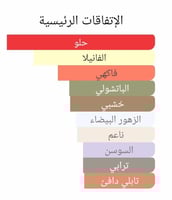 عطر بديل لافي ايست بيل من لانكوم La Vie Est Belle...