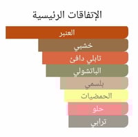 عطر بديل كرومنديل من شانيل Coromandel Eau de Parfu...