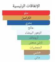 عطر بديل سي سولت كارميل من بوهوبوكو Sea Salt Caram...