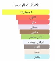 عطر بديل بلو تالسمان من اكس نيهيلو Blue Talisman E...