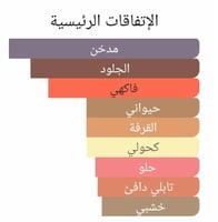 عطر بديل سموكد بلوم اند لذر من جو لوفرز Smoked Plu...