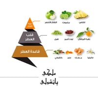 عطر ملكي باتشولي من الماجد للعود - او دي بارفيوم -...