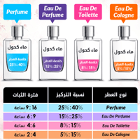 عطر اوي من جوسي كوتور للنساء - او دو بارفيوم - 100...
