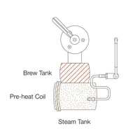 ماكينة سلاير اسبريسو 1 جروب - Slayer Espresso - ما...