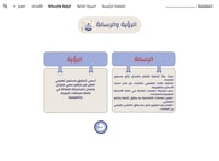 سجل توثيق شواهد الأداء الوظيفي للمعلمة