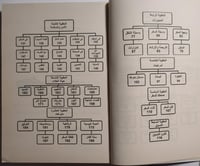 دليل المسافر العالمي . تجربة المسافر : عبدالاله ال...