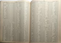 دليل هاتف مدينة الرياض 1419-1420/1998-1999 (ضخم اك...