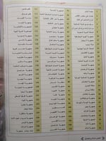 الأطلس الإسلامي الجديد - اقتصاديا . سكانيا . تربوي...