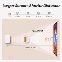 بروجكتر +T2 الذكي- تجربة سينمائية بشاشة عرض تصل لـ...