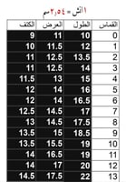سديري فرزاتشي ذهبي