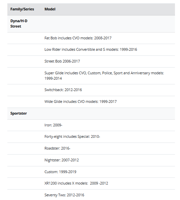 بكج تغيير زيت امزويل 20W50 V-TWIN زيت + فلتر زيت ا...