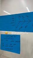 دورة تدريب المدربين - الدمام أكتوبر ( ربيع ثاني )