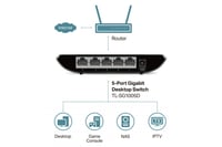 موزع شبكة سويتش تبي لينك قيقابايت TP-LINK Switch