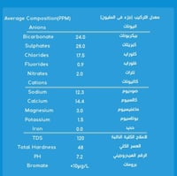 15 كرتون سكاي 200مل 48 عبوة