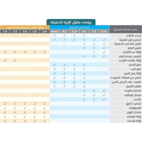 ديرما رولر - مقاس 0.50 ملم