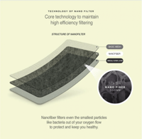 كوسيت - كمامه سوداء