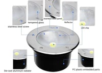 كشاف دفن أرضي مدور بعدسة LED من الألومنيوم انارة ا...
