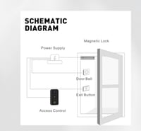 التحكم بالدخول (عريض) IP66 يرتبط بالقفل الكهربائي...