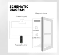 التحكم بالدخول (نحيف) IP66 يرتبط بالقفل الكهربائي...