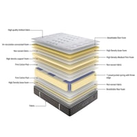 مرتبة طبية بلاتينيوم 416