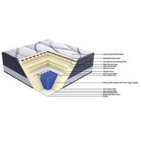 مرتبة طبية رويال 208