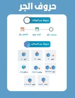 دوره تأسيس اللغة الإنجليزية من الصفر