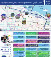 17 جدول رقمي لمدينتي إسطنبول وطرابزون والشمال التر...