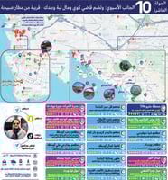 11 جدول جولات رقمية لمدينة إسطنبول (شاملة القوائم)