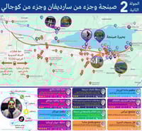 حزمة تركيا الإقتصادية 19 جدول رقمي (شاملة القوائم)