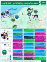 17 جدول رقمي لمدينتي إسطنبول وطرابزون والشمال التر...