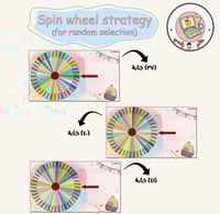 استراتيجية العجلة الدوارةppt (النسخة الانجليزية)