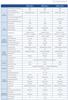 Gospower محول طاقة شمسية هايبرد 24 فولت 4kw قدرة 1...