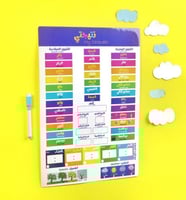 لوحة نتيجتي