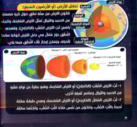 الأرض في القران الكريم