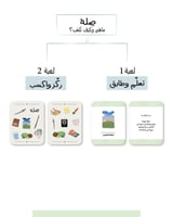 لعبة صلة (لعبة عن الصلاة)